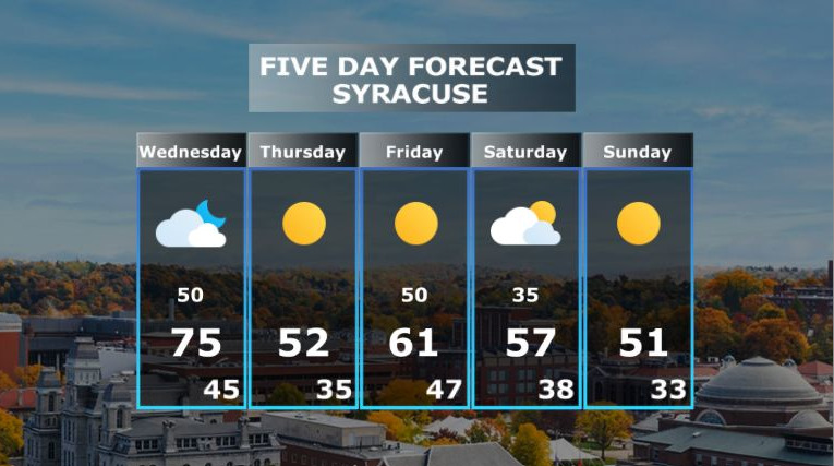 A look ahead at the 5-Day forecast in Syracuse.