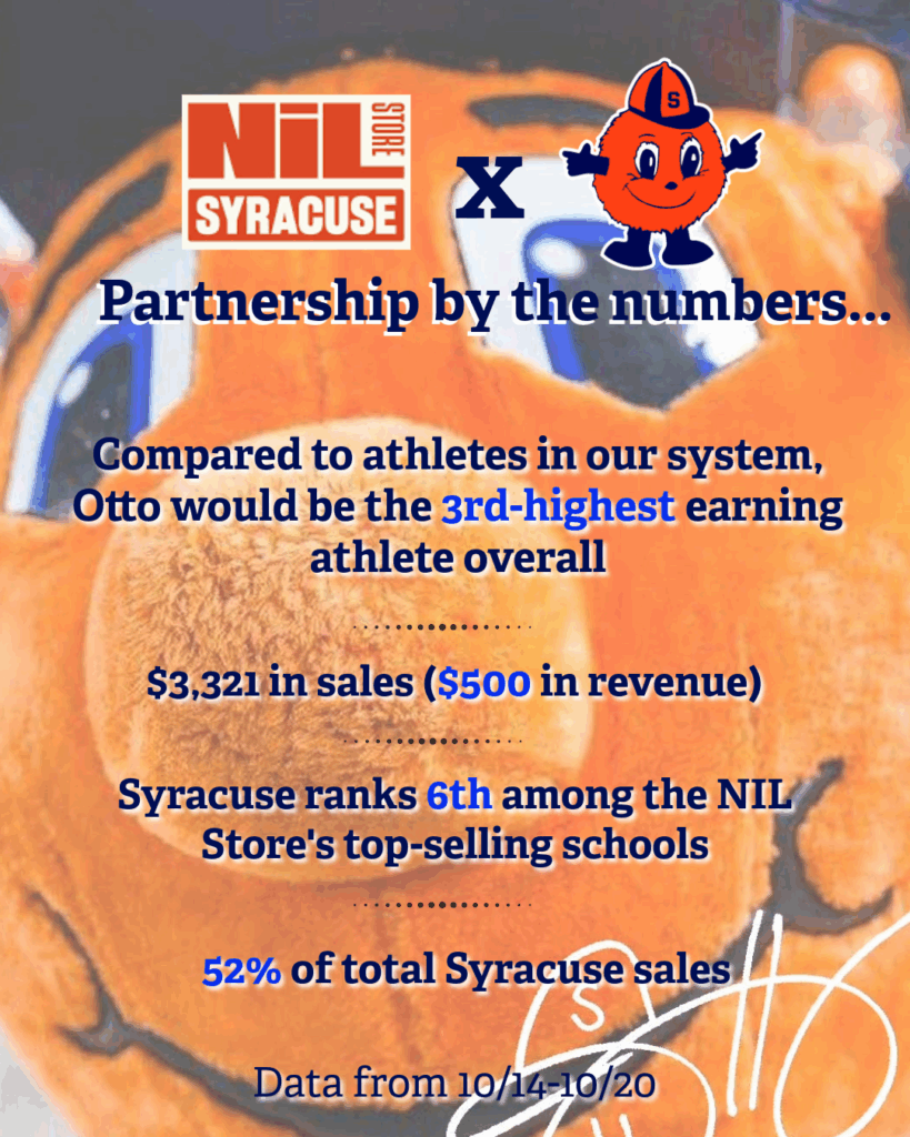 Graphic portraying Otto's NIL earnings. 