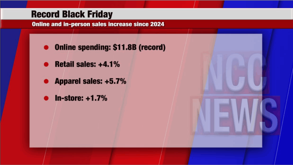 Black Friday continues to grow with another record year.
