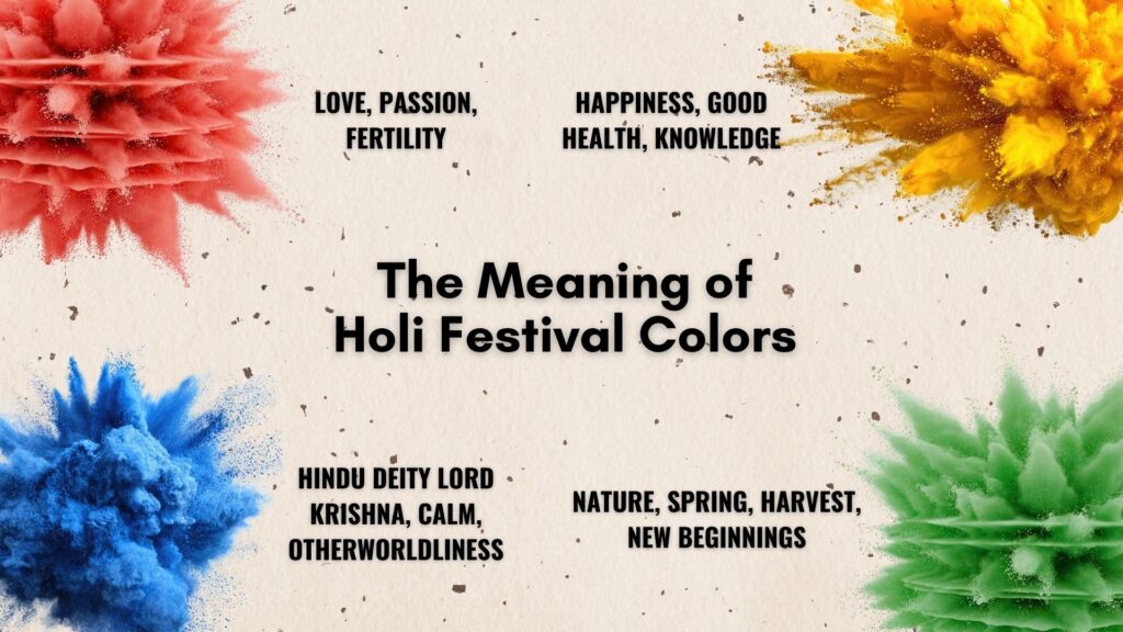 Significance of Individual Holi Colors:
Red: Symbolizes love, passion, fertility, and marriage. Yellow: Represents knowledge, learning, happiness. Blue: Represents the Hindu deity Lord Krishna, symbolizing his divine, calm, and loving nature. It also represents the infinite, such as the sea and sky. Green: Symbolizes spring, new beginnings, nature, and the rejuvenation of life.