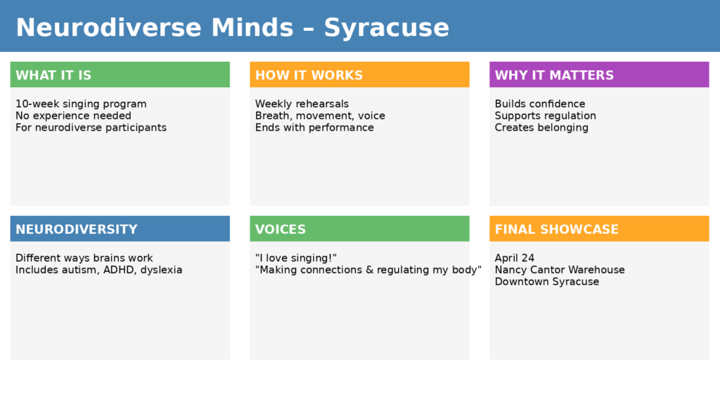 Neurodiverse Minds Inforgraphic.