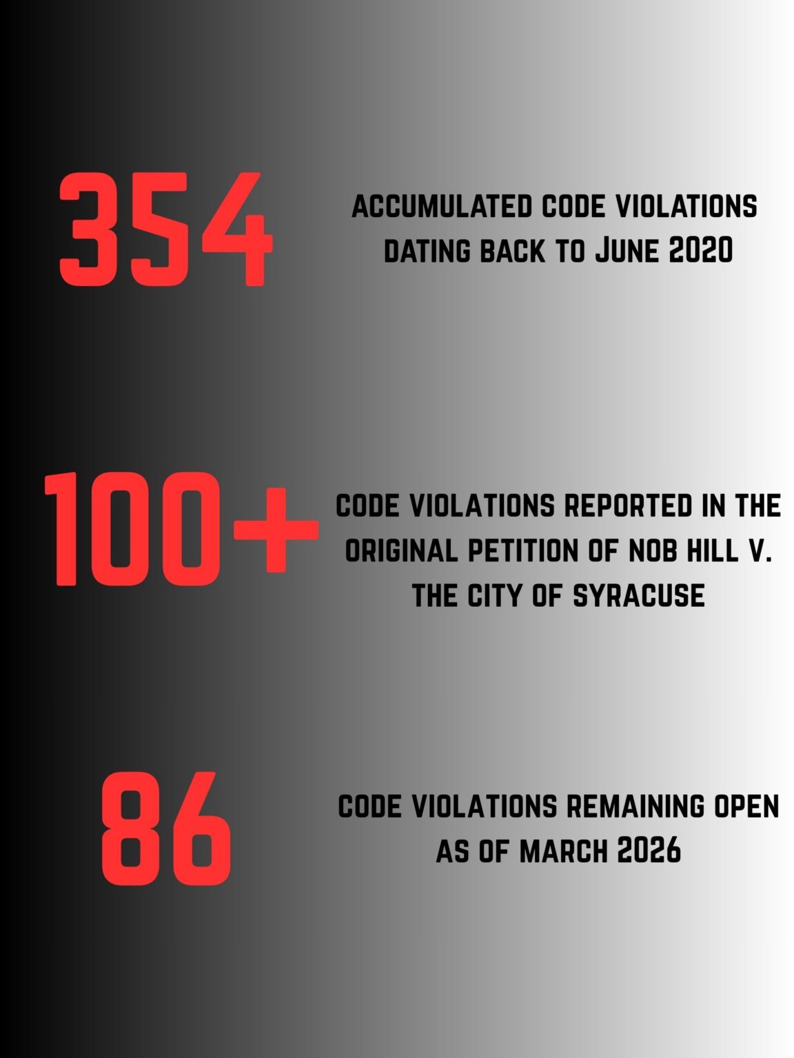 A Newhouse Spotlight Team Investigation: What happened at Nob Hill ...